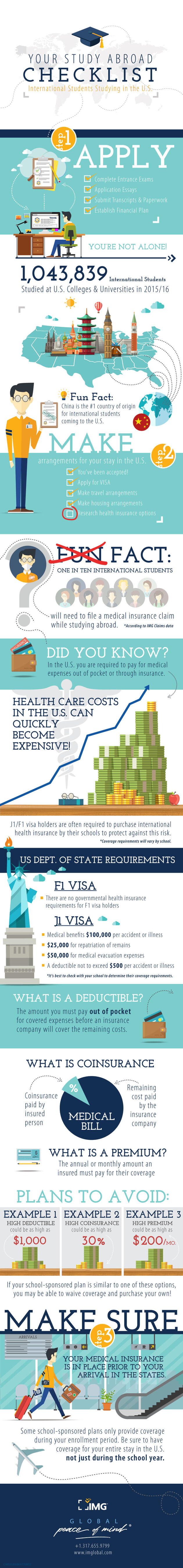 International Student Health Insurance Infographic