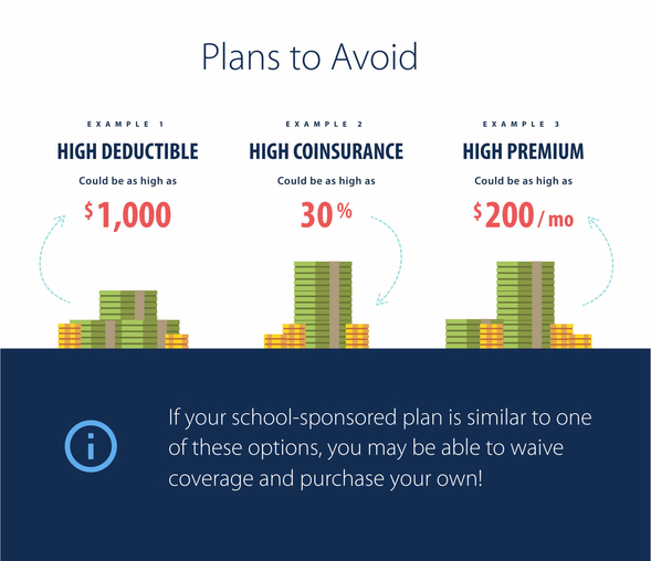 Student Infographic Supporting Image - Health Insurance Plans to Avoid