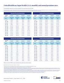 UnitedHealthcare Inpat Health U.S.A. Rate Sheets