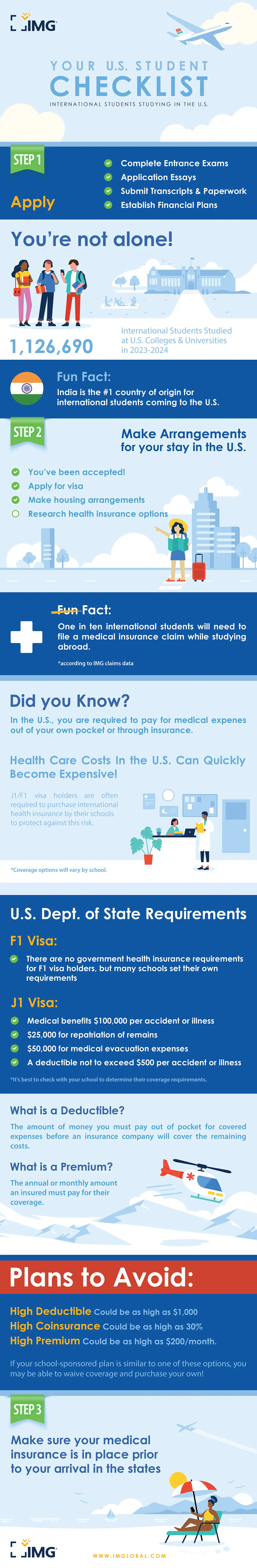 International Student Health Insurance Infographic